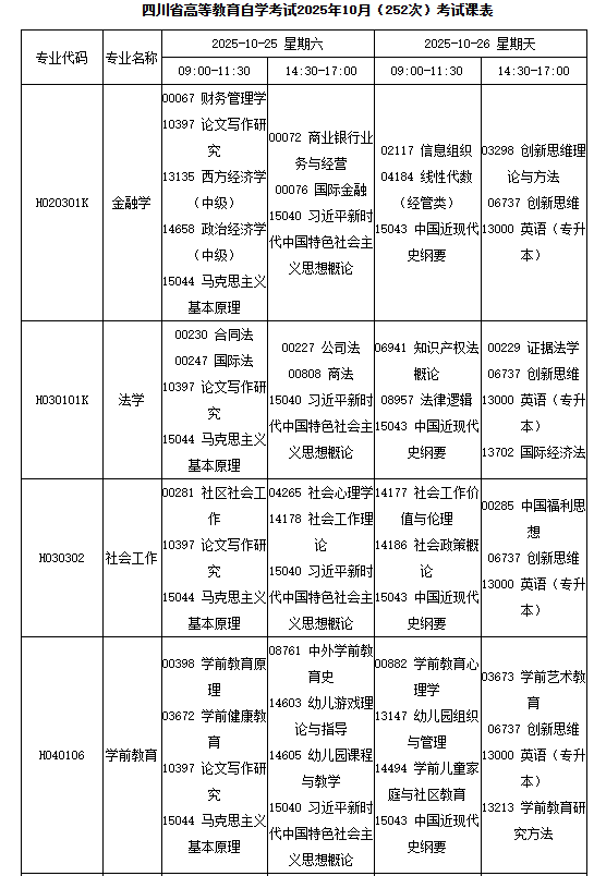 四川省高等教育自学考试2025年10月(252次)考试课表、课程简表 四川省高等教育自学考试2025年10月(252次)考试课表、课程简表