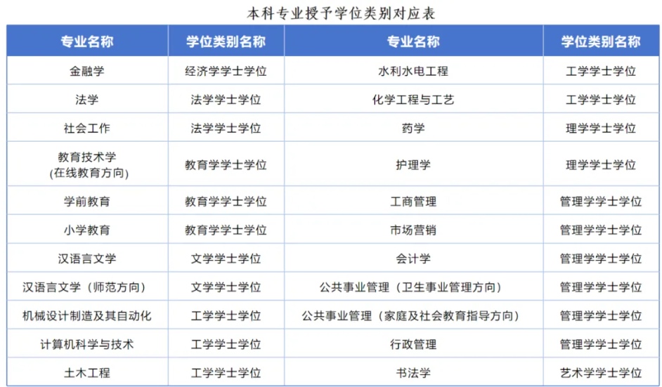 山东开放大学2025年秋季开放教育招生简章 山东开放大学2025年秋季开放教育招生简章