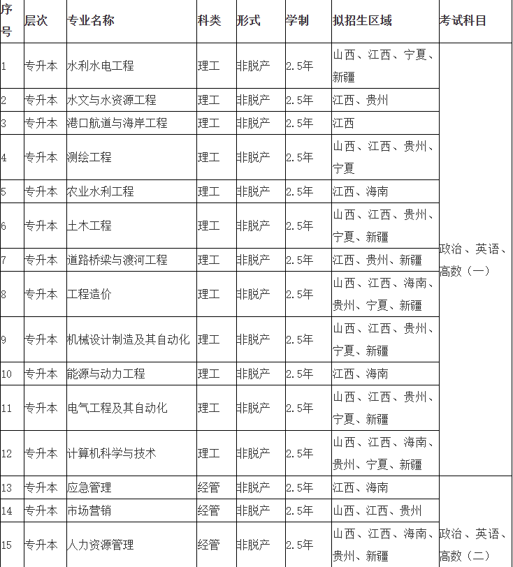 江西水利电力大学2025年高等学历继续教育招生简章 江西水利电力大学2025年高等学历继续教育招生简章