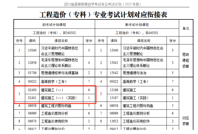 四川省高等教育自学考试专业考试计划调整20问 四川省高等教育自学考试专业考试计划调整20问