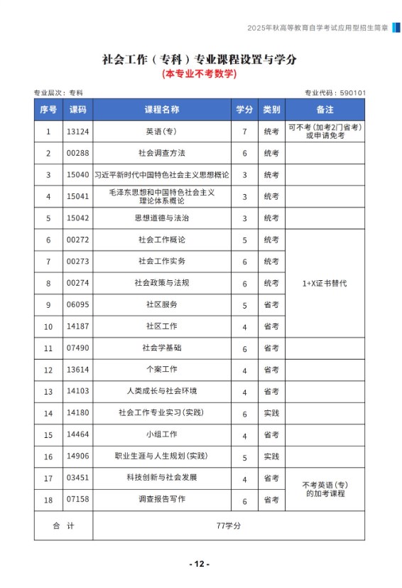 成都信息工程大学2025年秋高等教育自学考试应用型专业招生简章
