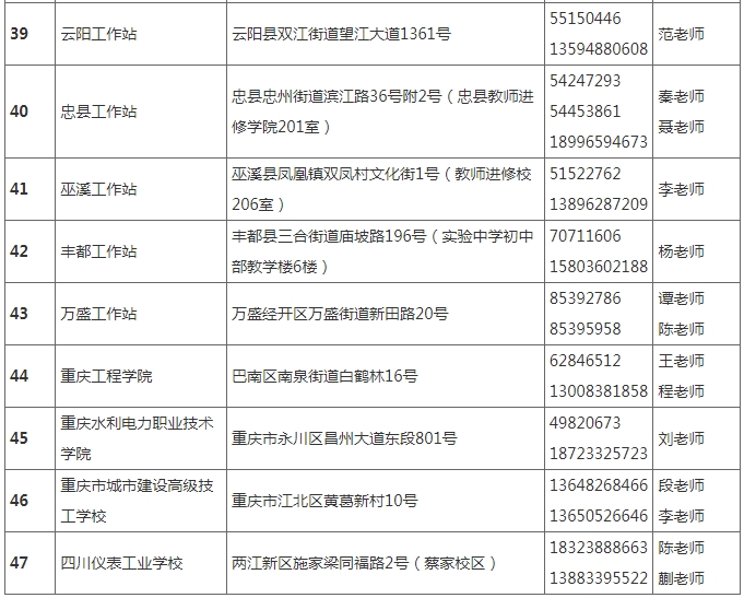 国家开放大学（重庆）重庆开放大学2025年秋季学期招生简章