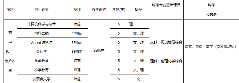 赣南师范大学2025年成人高等学历教育招生简章 赣南师范大学2025年成人高等学历教育招生简章