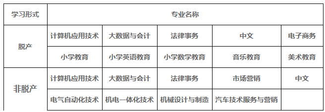 2025年十堰教育学院成人教育招生简章