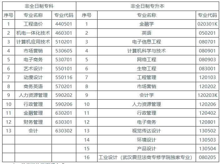 湖北工业大学2025年高等教育自学考试非全日制(专科、专升本)教育招生简章 湖北工业大学2025年高等教育自学考试非全日制(专科、专升本)教育招生简章