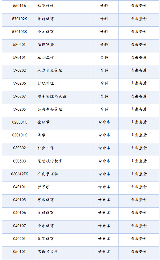 四川省高等教育自学考试专业考试计划列表(2025年版) 四川省高等教育自学考试专业考试计划列表(2025年版)