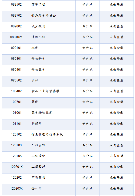 四川省高等教育自学考试专业考试计划列表(2025年版) 四川省高等教育自学考试专业考试计划列表(2025年版)