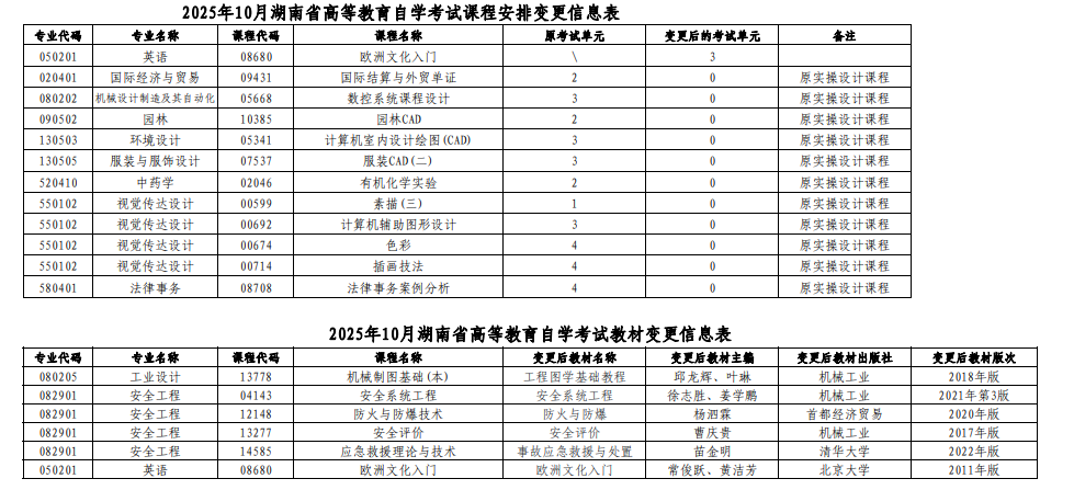 湖南省2025年10月高等教育自学考试课程安排和教材变更汇总表 湖南省2025年10月高等教育自学考试课程安排和教材变更汇总表