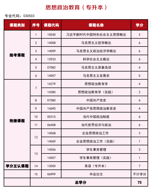 2025年高等教育自学考试简介—衔接助学 2025年高等教育自学考试简介—衔接助学