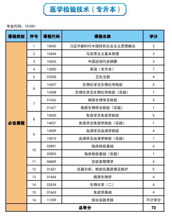 2025年高等教育自学考试简介—社会助学 2025年高等教育自学考试简介—社会助学