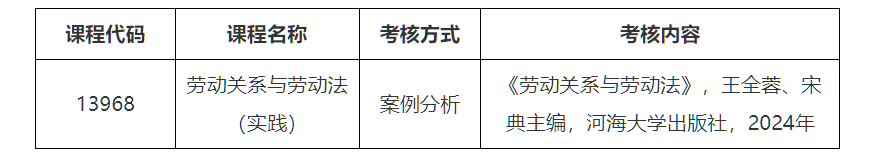 关于2025年下半年苏州大学高等教育自学考试《劳动关系与劳动法(实践)》考核缴费与考核安排的通知 关于2025年下半年苏州大学高等教育自学考试《劳动关系与劳动法(实践)》考核缴费与考核安排的通知