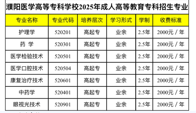 濮阳医学高等专科学校2025年成人高等教育专科招生简章 濮阳医学高等专科学校2025年成人高等教育专科招生简章