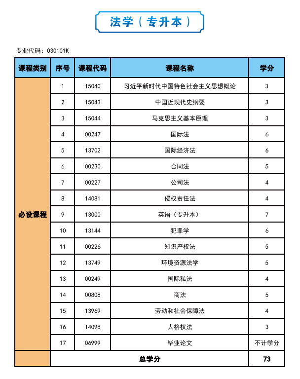 2025年高等教育自学考试简介—社会助学 2025年高等教育自学考试简介—社会助学