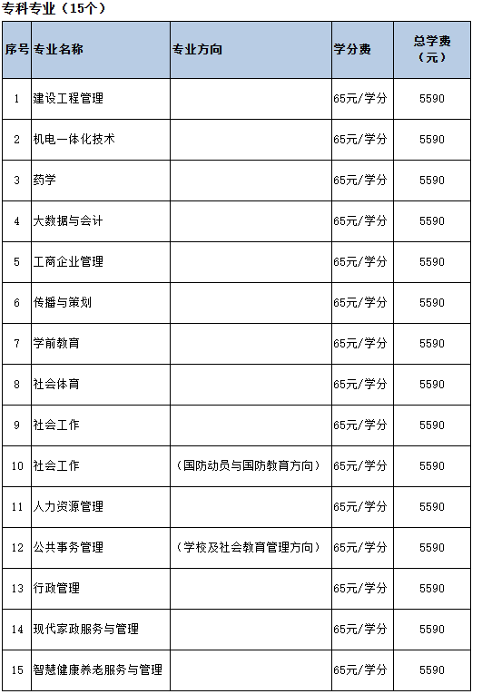 2025年秋季开放教育招生简章(本科、专科专业全) 2025年秋季开放教育招生简章(本科、专科专业全)