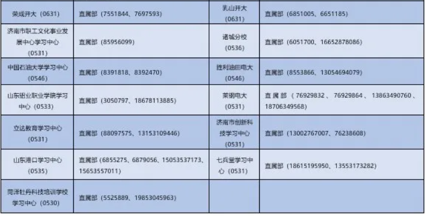 山东开放大学2025年秋季开放教育招生简章 山东开放大学2025年秋季开放教育招生简章