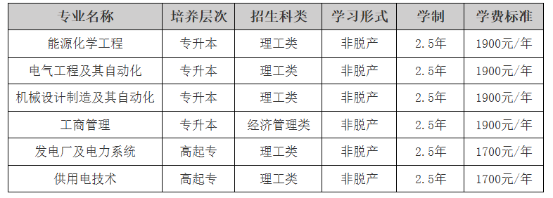 东北电力大学2025年成人高等教育招生简章 东北电力大学2025年成人高等教育招生简章