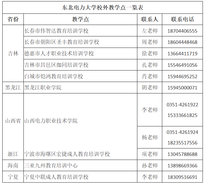东北电力大学2025年成人高等教育招生简章 东北电力大学2025年成人高等教育招生简章