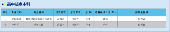 太原理工大学2025年高等学历继续教育成人高考招生公告 太原理工大学2025年高等学历继续教育成人高考招生公告