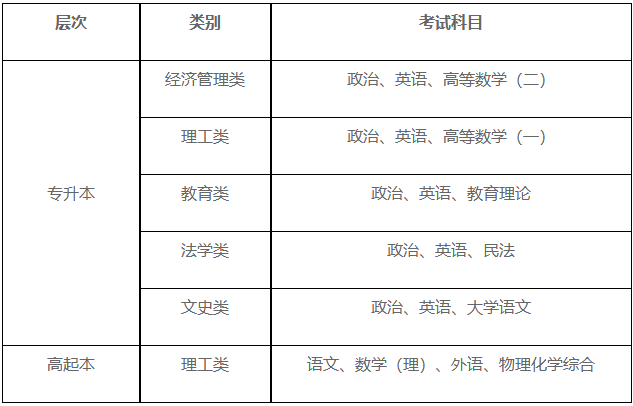 重庆三峡学院2025年成人高等教育招生简章