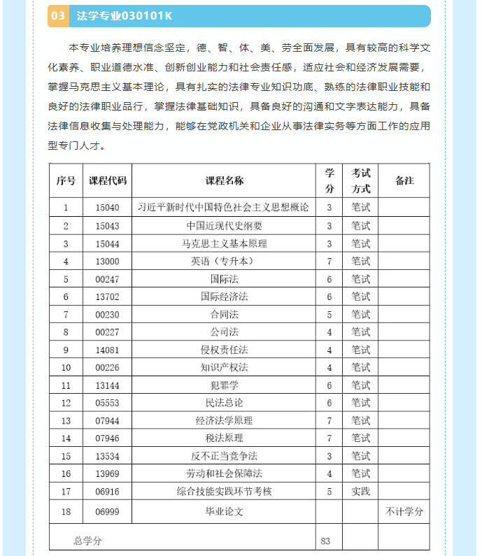 吉林师范大学自学考试本科“二学历”教育招生简章