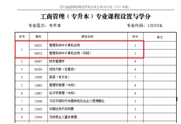 四川省高等教育自学考试专业考试计划调整20问 四川省高等教育自学考试专业考试计划调整20问