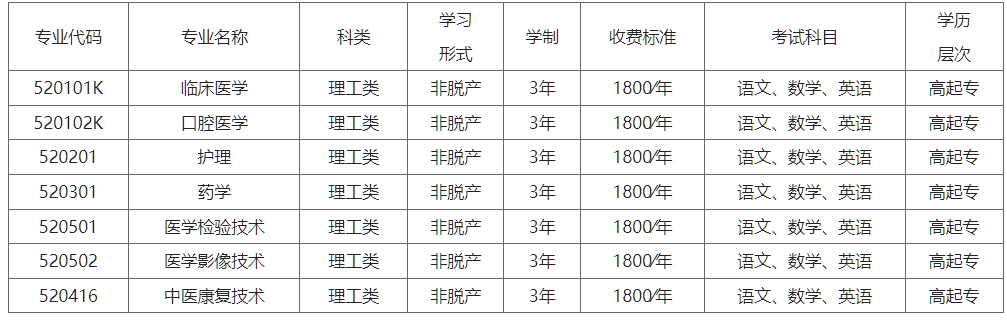 商丘医学高等专科学校2025年高等学历继续教育招生简章 商丘医学高等专科学校2025年高等学历继续教育招生简章