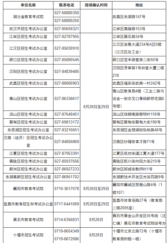 湖北省2025年10月高等教育自学考试网上报名须知 湖北省2025年10月高等教育自学考试网上报名须知