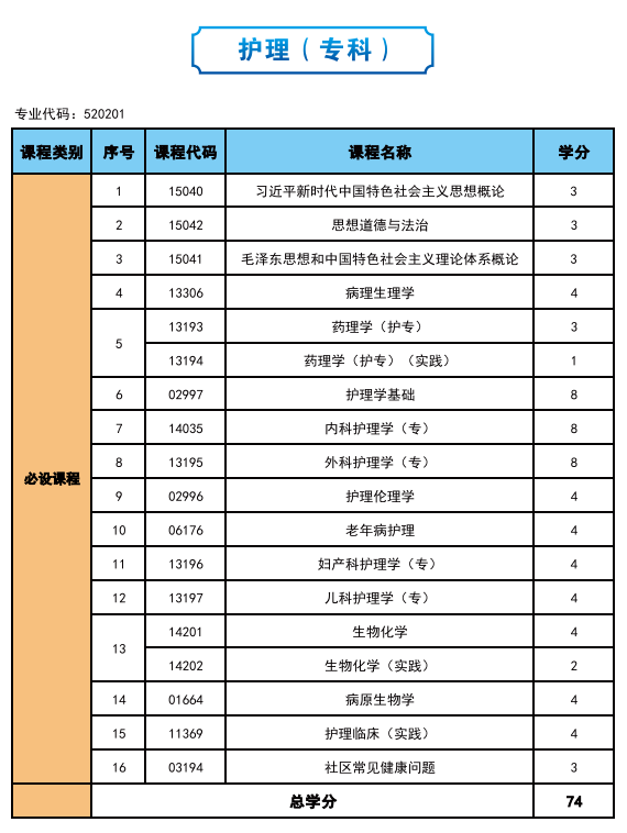 2025年高等教育自学考试简介—社会助学 2025年高等教育自学考试简介—社会助学