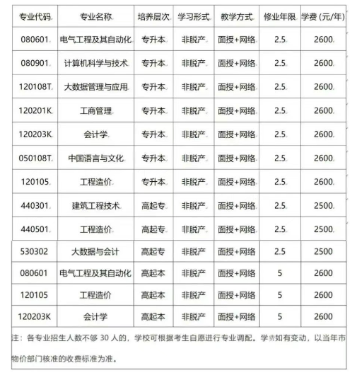 重庆城市科技学院2025年高等学历继续教育招生简章 重庆城市科技学院2025年高等学历继续教育招生简章