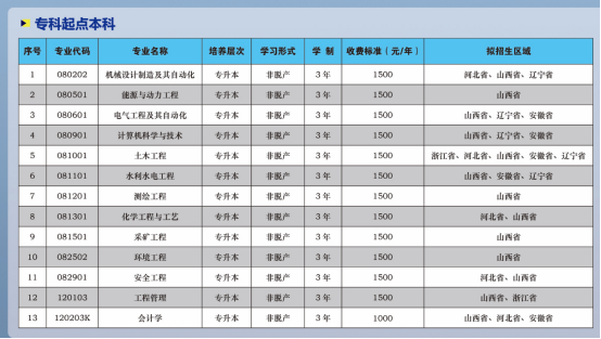 太原理工大学2025年高等学历继续教育成人高考招生公告 太原理工大学2025年高等学历继续教育成人高考招生公告