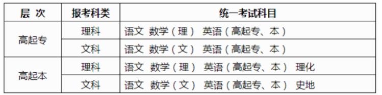 广西2025年成人高考报名办法 广西2025年成人高考报名办法