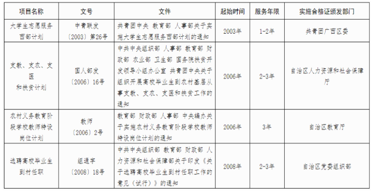 广西2025年成人高考报名办法 广西2025年成人高考报名办法