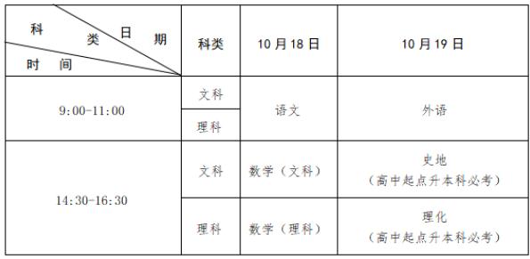 2025年江西省成人高等学校招生工作规定 2025年江西省成人高等学校招生工作规定