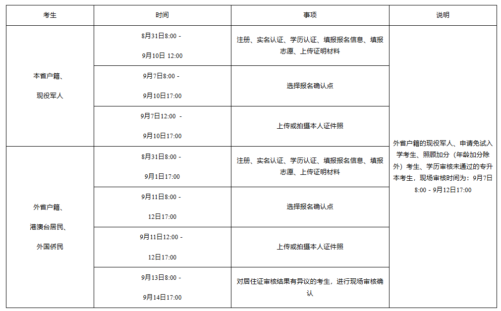 湖南省教育考试院:关于做好2025年我省成人高等学校招生考试报名工作的通知 湖南省教育考试院:关于做好2025年我省成人高等学校招生考试报名工作的通知