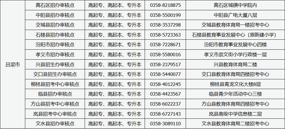 山西省2025年成人高考现场审核点信息 山西省2025年成人高考现场审核点信息