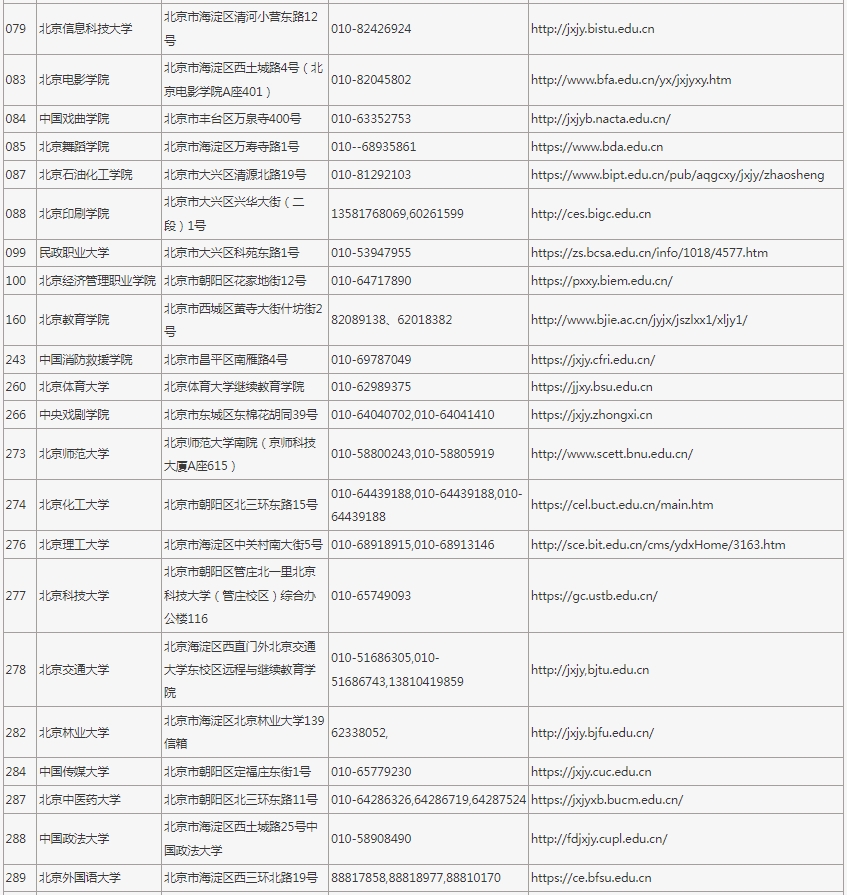 2025年在京招生成人高校代码、地址、联系电话及网址 2025年在京招生成人高校代码、地址、联系电话及网址