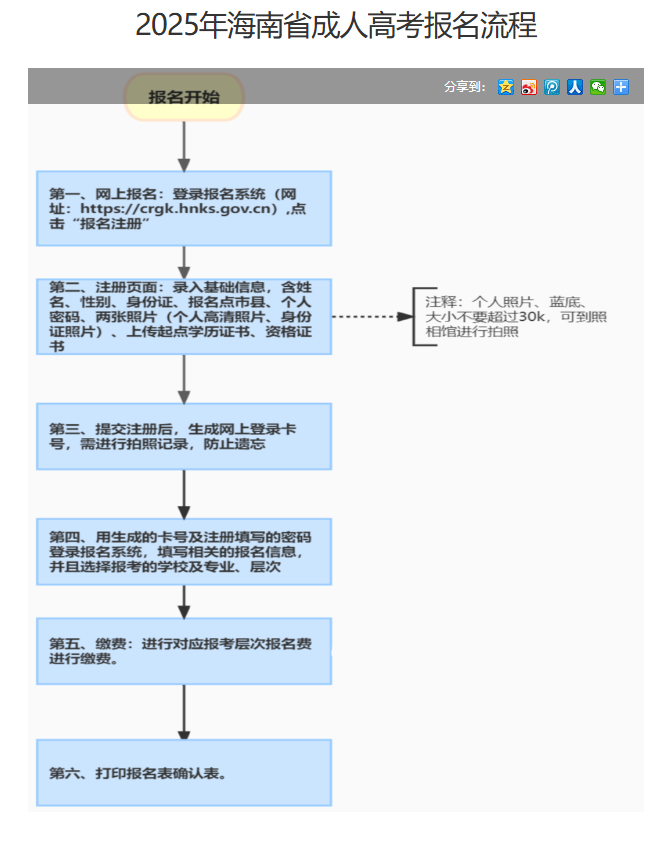 海南省2025年成人高等学校招生全国统一考试报名公告 海南省2025年成人高等学校招生全国统一考试报名公告