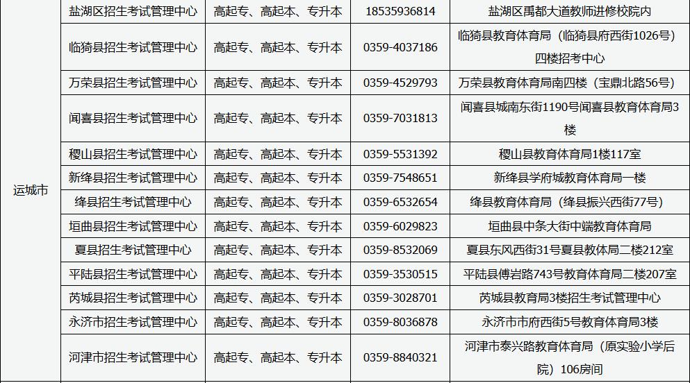 山西省2025年成人高考现场审核点信息 山西省2025年成人高考现场审核点信息