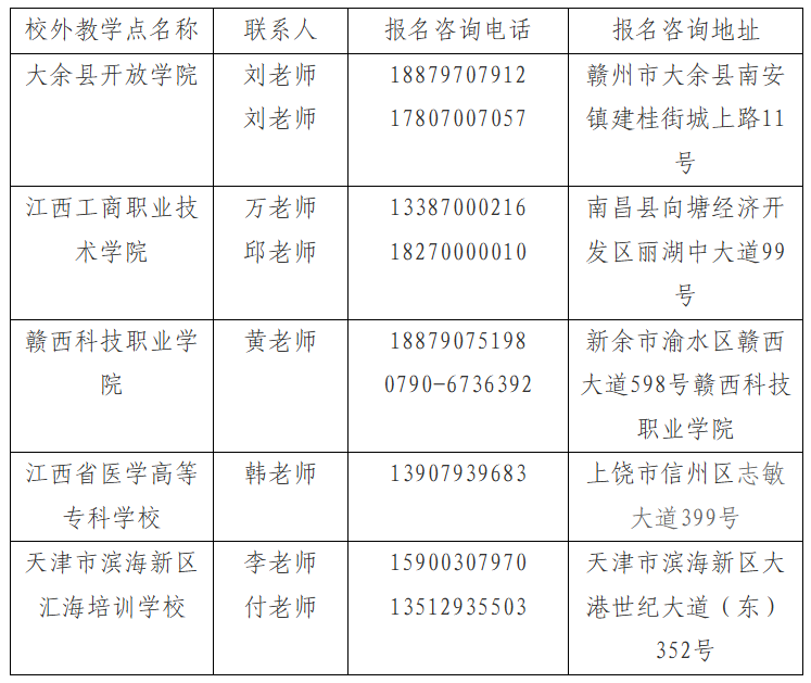 赣南医科大学2025年成人高考招生简章 赣南医科大学2025年成人高考招生简章