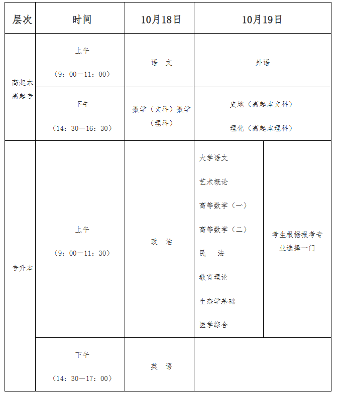 海南省2025年成人高等学校招生全国统一考试报名公告 海南省2025年成人高等学校招生全国统一考试报名公告