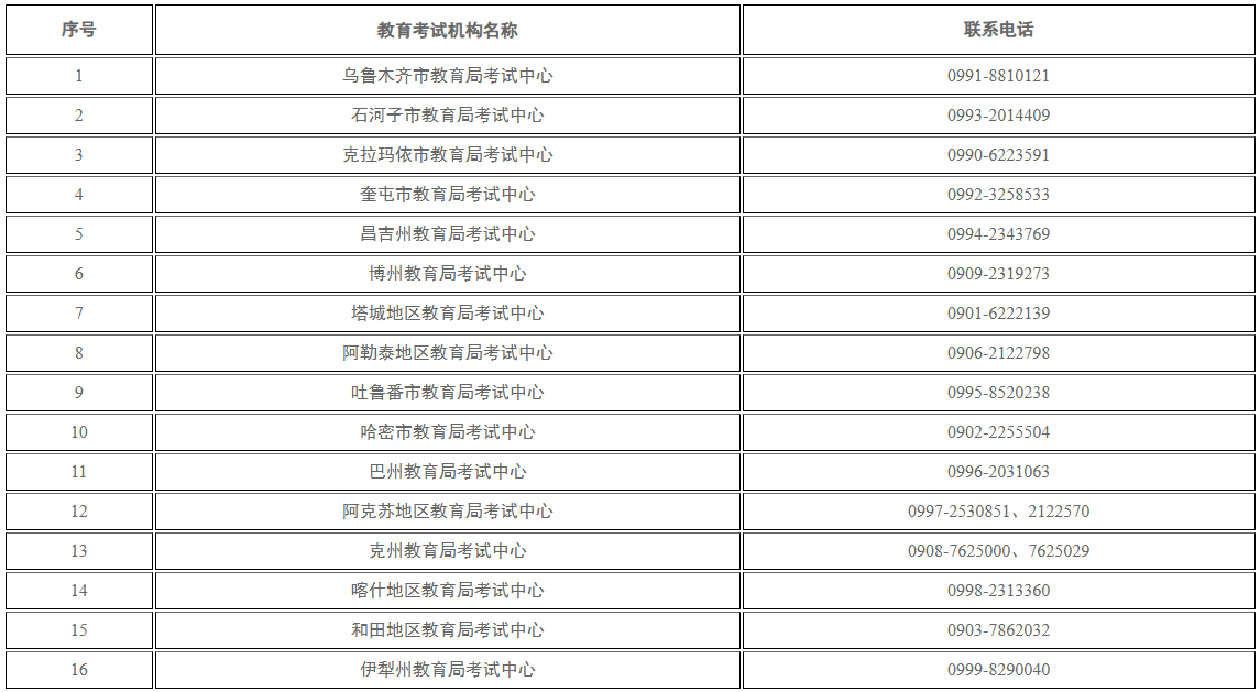 新疆维吾尔自治区2025年下半年高等教育自学考试考籍省际转考公告 新疆维吾尔自治区2025年下半年高等教育自学考试考籍省际转考公告