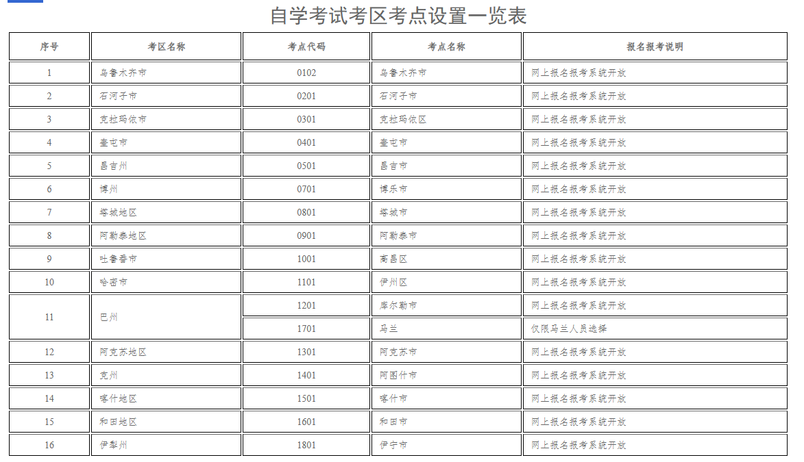 新疆教育考试院:自治区2025年下半年全国高等教育自学考试报名报考公告 新疆教育考试院:自治区2025年下半年全国高等教育自学考试报名报考公告