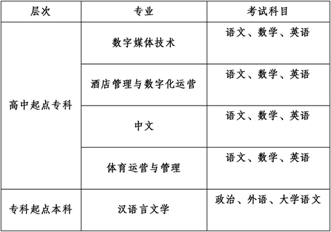 2025年成都外国语学院成人高等学历继续教育招生简章 2025年成都外国语学院成人高等学历继续教育招生简章
