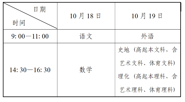 辽宁省2025年成人高校招生简章 辽宁省2025年成人高校招生简章