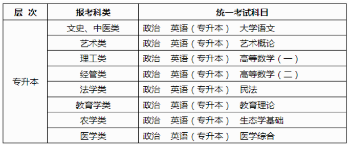 2025年广西成人高考考试时间:10月18日至10月19日 2025年广西成人高考考试时间:10月18日至10月19日