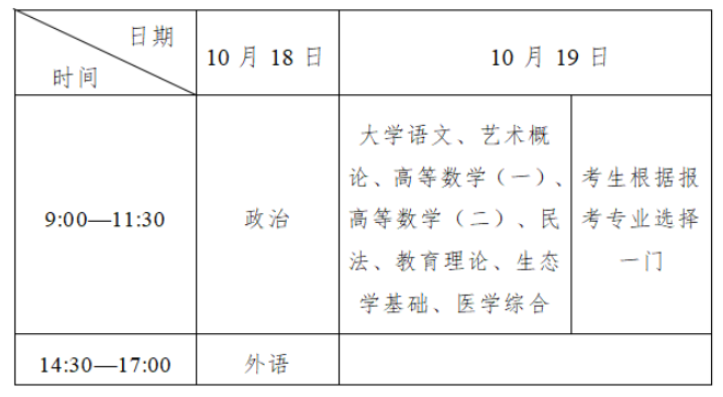 2025年吉林省成人高考考试时间：10月18日至10月19日