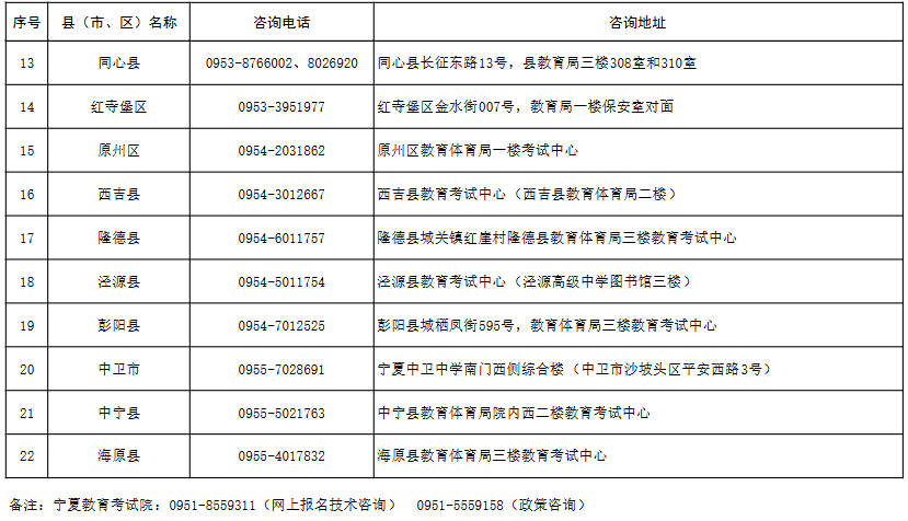 宁夏2025年成人高考报名各县(市、区)咨询电话及地址 宁夏2025年成人高考报名各县(市、区)咨询电话及地址