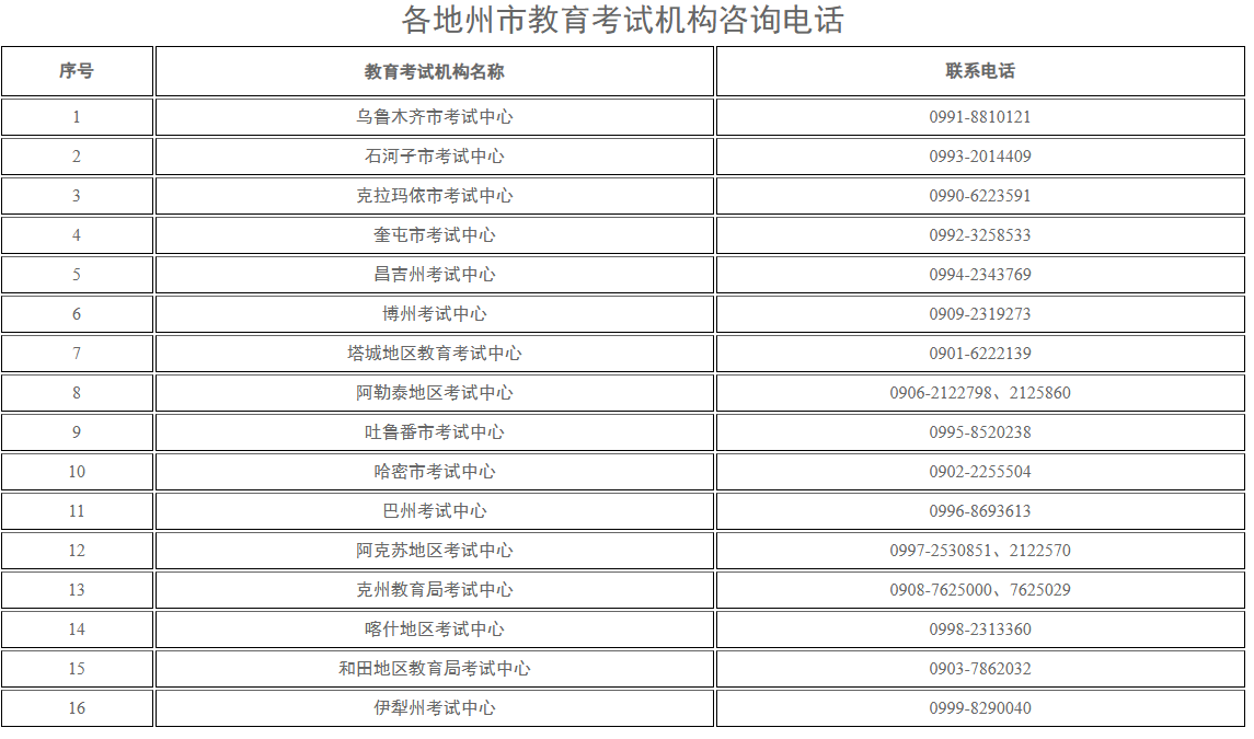 新疆教育考试院:自治区2025年下半年全国高等教育自学考试报名报考公告 新疆教育考试院:自治区2025年下半年全国高等教育自学考试报名报考公告