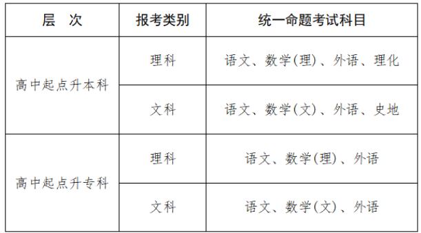 2025年江西省成人高等学校招生工作规定 2025年江西省成人高等学校招生工作规定