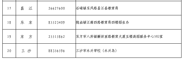 海南省2025年成人高等学校招生全国统一考试报名公告 海南省2025年成人高等学校招生全国统一考试报名公告